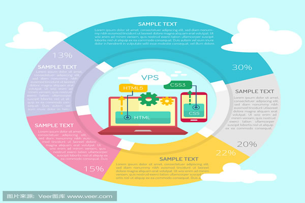 Master The Skills Of Using Us Server Names And Addresses